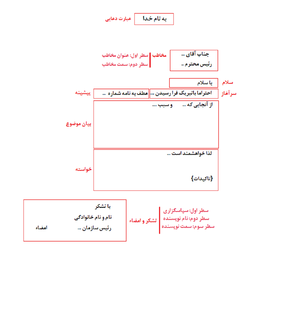 ساختار کلی نامه اداری ، طرز نوشتن نامه اداری